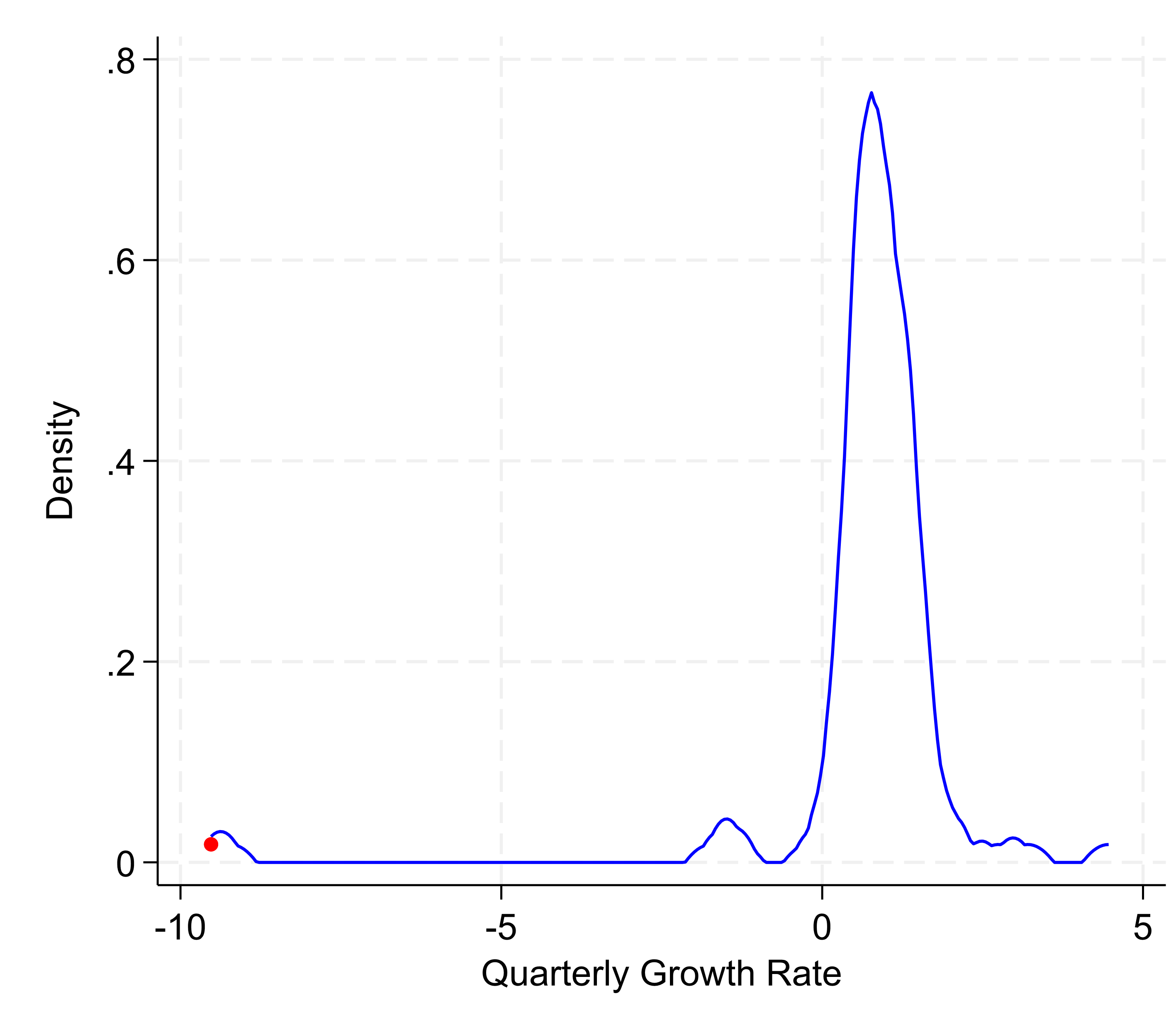 Are stress tests still worth the stress? - David Aikman - Figure 1