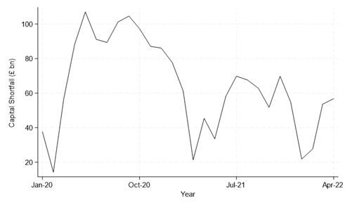 Are stress tests still worth the stress? - David Aikman - Figure 2