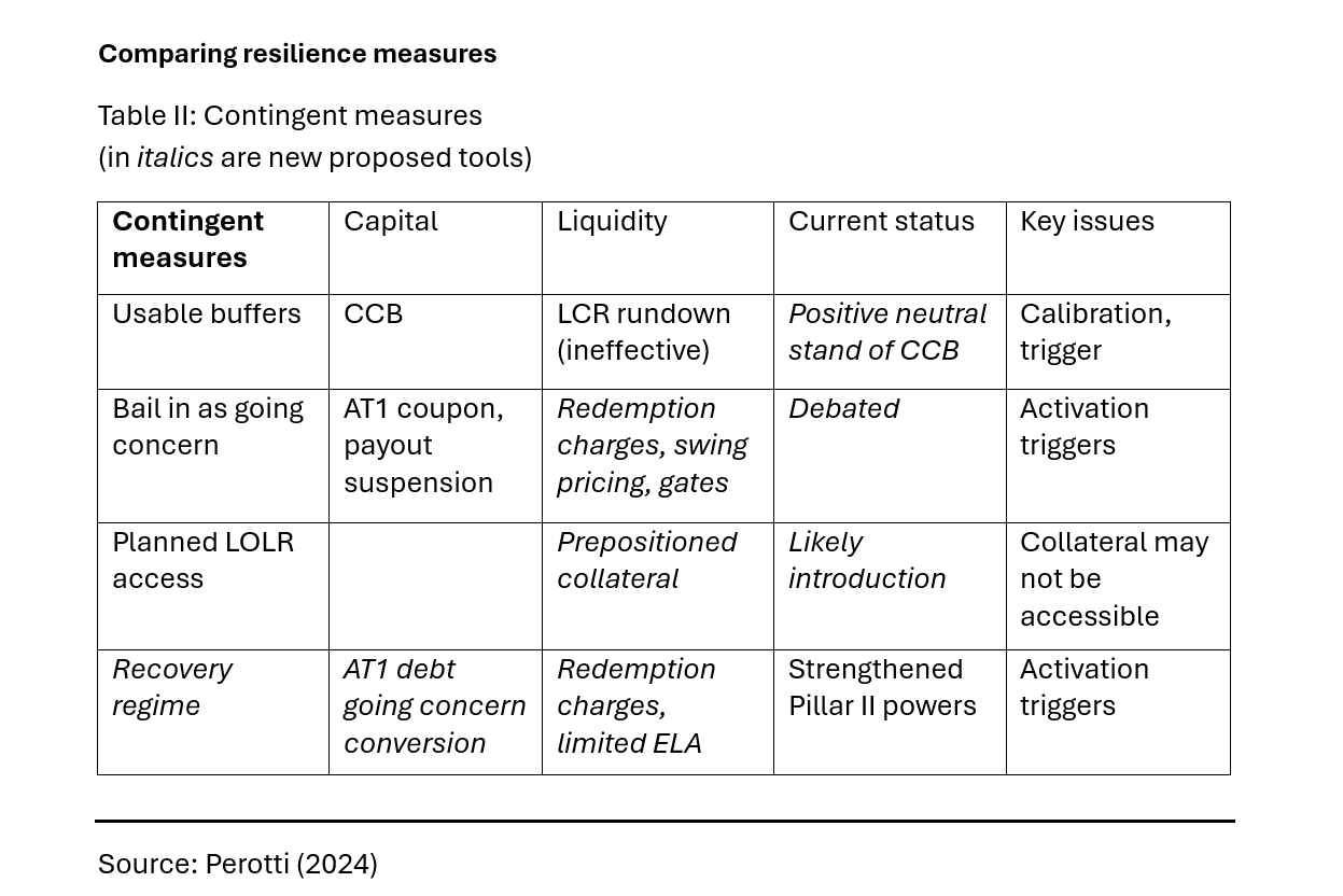 Enrico Perotti - Comparing resilience measures
