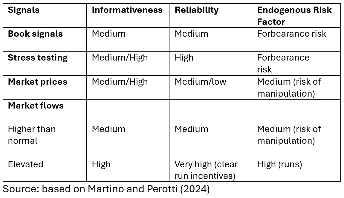 Enrico Perotti - simple classification of relevant signals for intervention
