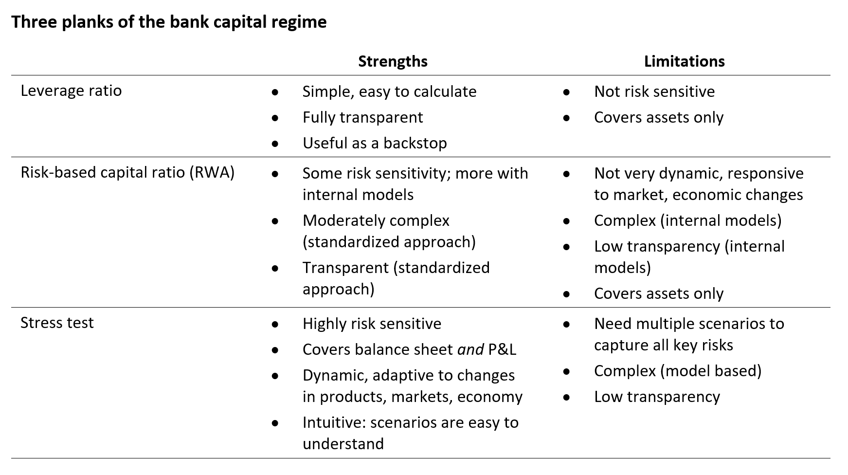 Til Schuermann - Three planks of the bank capital regime