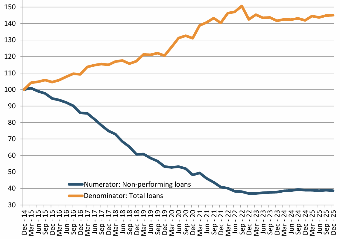 Chart 2_NPL