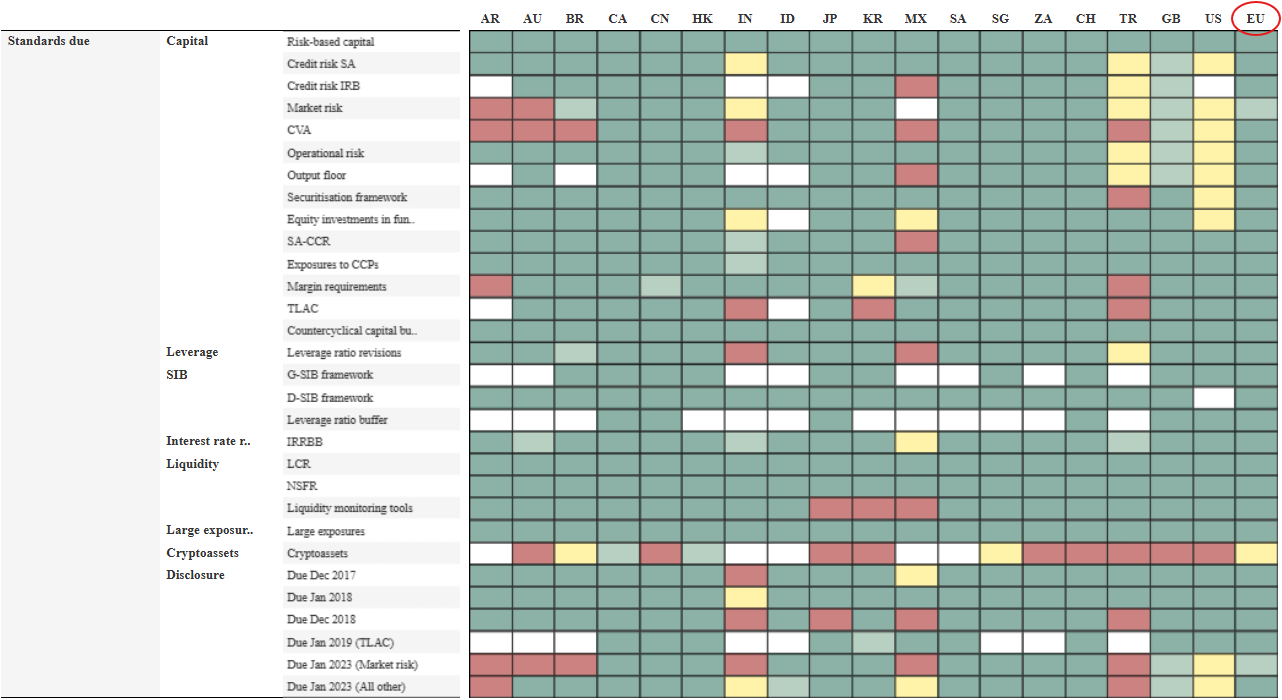 Chart 3_Basel standards