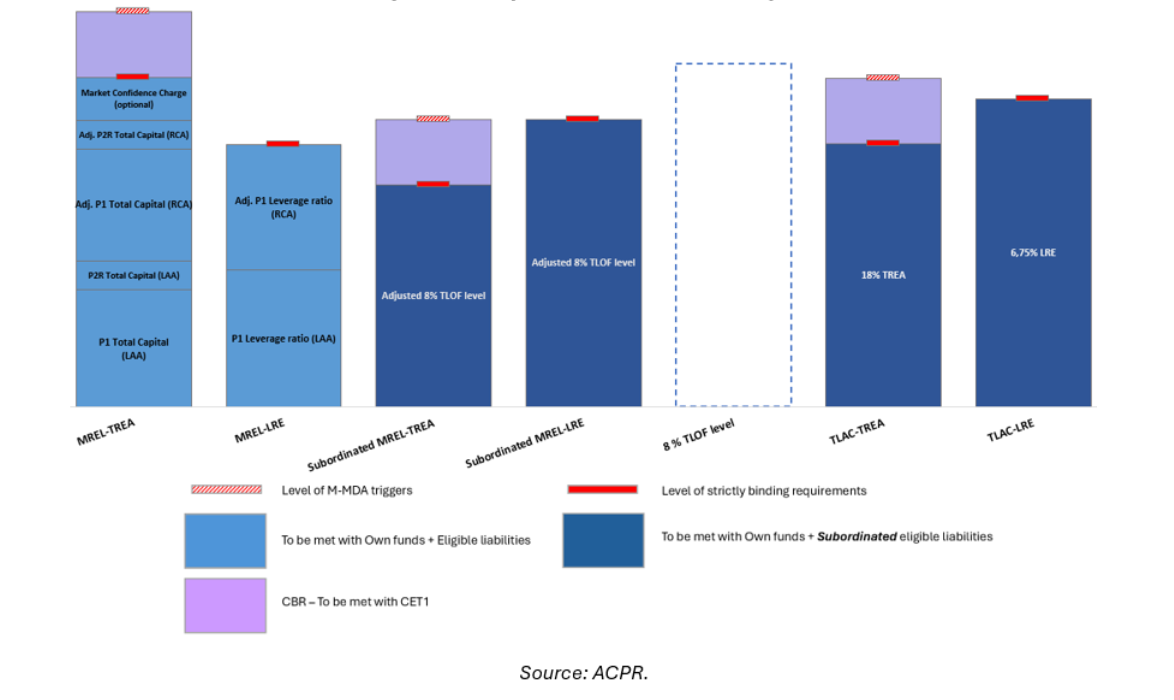 Chart 4 
